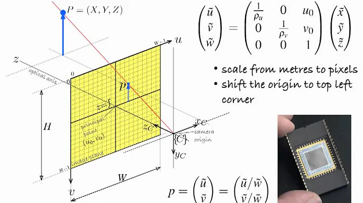 ENB339 lecture 9: Image geometry and planar homography