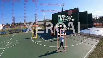 HoopInsight: Basketball Player Analysis System by XeroAI