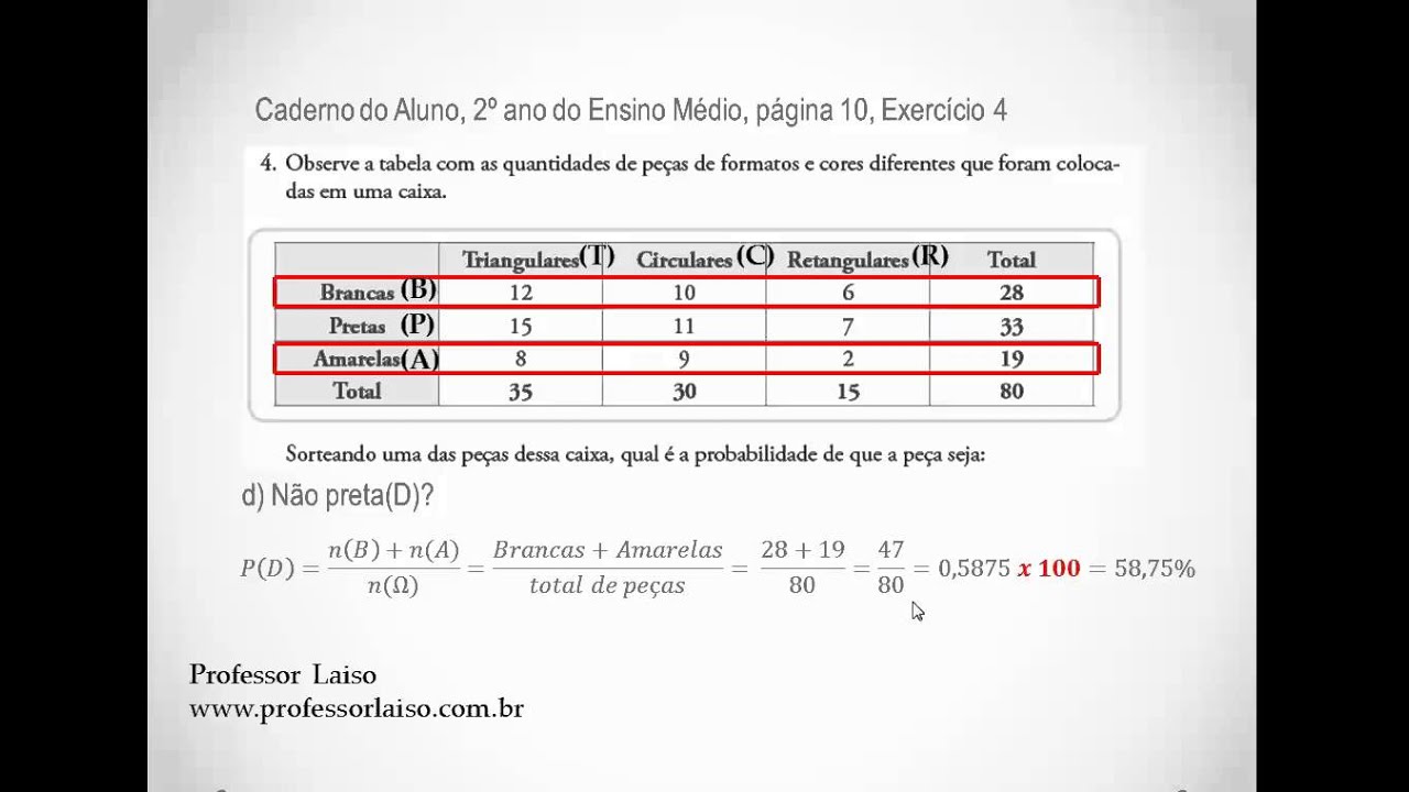 Ensino Medio Caderno Do Aluno Volume 2
