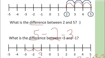 GCSE 9-1 MATHS NEGATIVE NUMBERS GRADE 2/3 MATHEMATICS KS3 MATHS KS2 MATHS FUNCTIONAL SKILLS MATHS 1