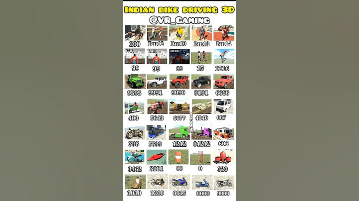 New Real code 💥 Indian bike driving 3d all new cheat code update + plugin cheat code