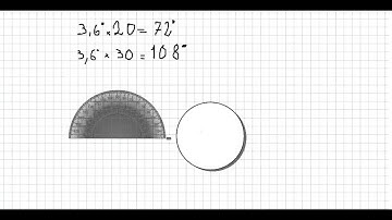 DALLE PERCENTUALI AL GRAFICO A TORTA