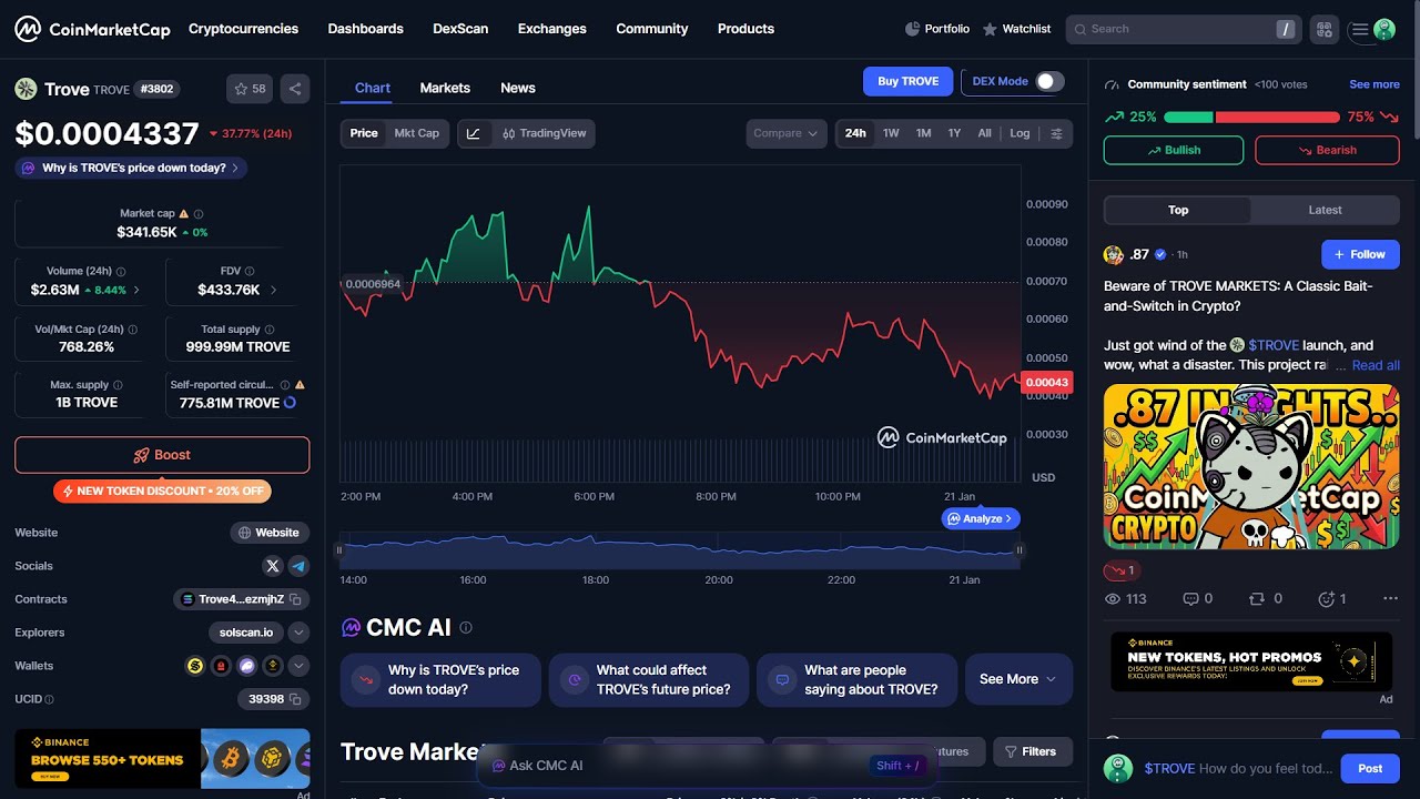 Является ли токен Trove ($TROVE) законным или это мошенничество?