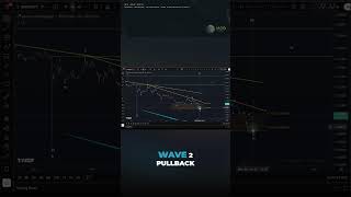HBAR: Is a Trend Change Coming? Higher Timeframe Overview - Elliott Wave Chart Analysis of Hedera