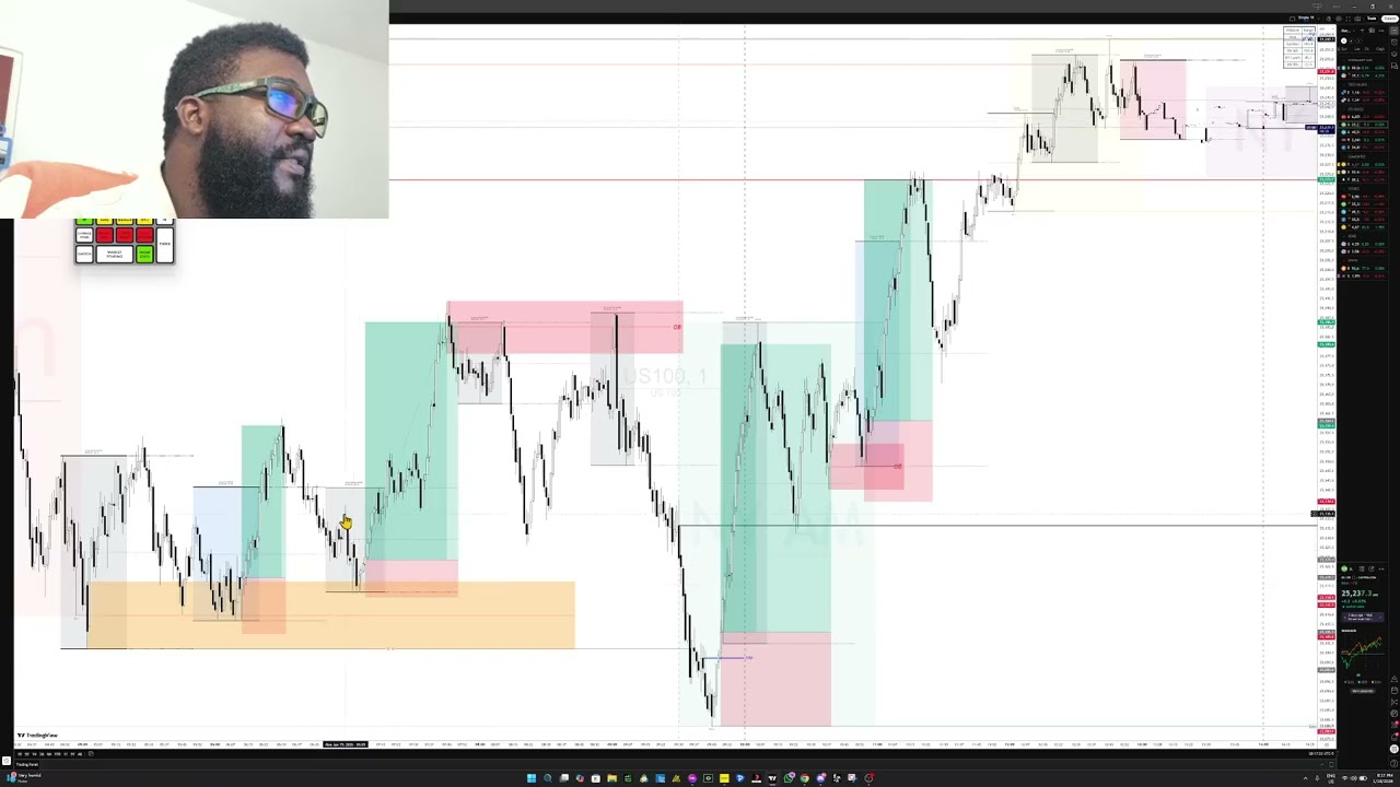 Market Review Monday January 19, 2026 || Bank Holiday and Trump Effect