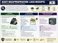 CFE Section 1 Fraud Schemes and Financial Crimes 1 2