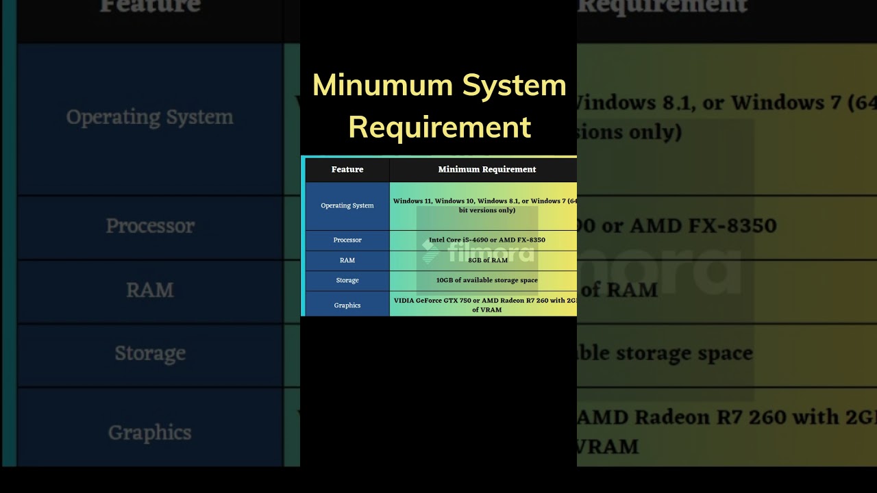 Минимальные системные требования для установки и запуска программного обеспечения для редактирова...