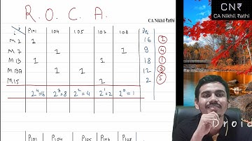 RANK ORDER CLUSTER ALGORITHIM|| New concept SCMPE | Q8 pg 3.49 Study Material | By Ca Nikhil Rathi