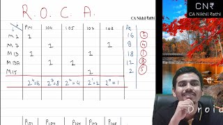 RANK ORDER CLUSTER ALGORITHIM|| New concept SCMPE | Q8 pg 3.49 Study Material | By Ca Nikhil Rathi