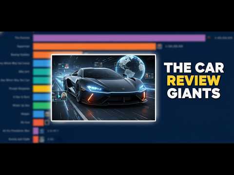 Popular Car Reviewers Youtube