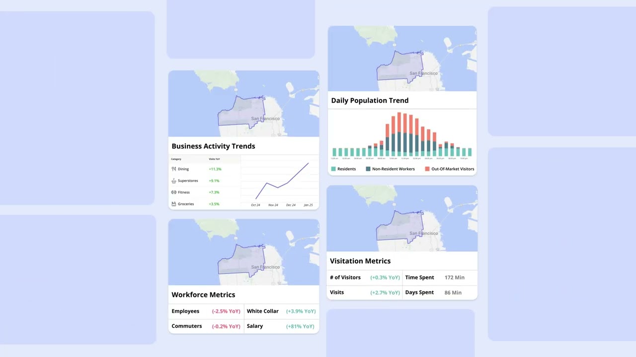 Placer.ai Product Spotlight | Markets