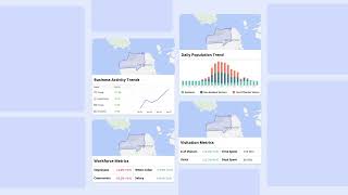 Placer.ai Product Spotlight Markets