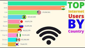 Top 10 Countries by Total Internet Users (1990-2020) | The Stats