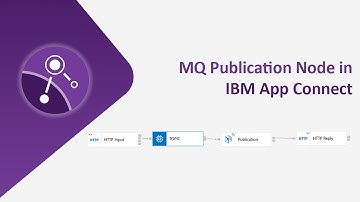 What is MQ Publication Node in IBM App Connect?