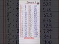 #shortsviral #maths #mathematics #squareroot #square _@Rk study classes