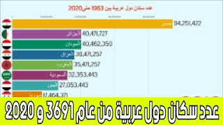 عدد سكان دول عربية من عام 1963 و 2020