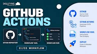 GitHub Actions Tutorial for Beginners | CI/CD Workflows, Jobs & Steps