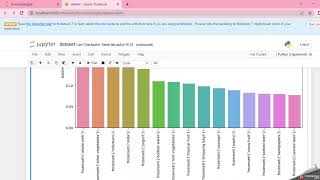 Penerapan Algoritma Apriori menggunakan Python jupyter notebook
