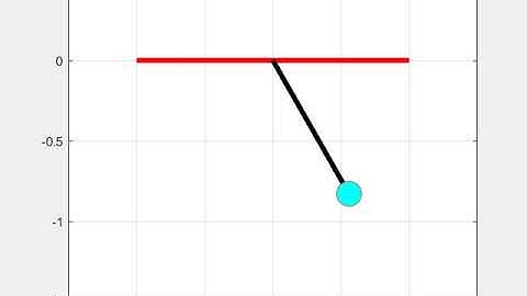 Animation of a simple pendulum using matlab