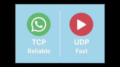 "Networking Basics Explained in 2 Minutes | OSI Model, IP Address, TCP vs UDP"