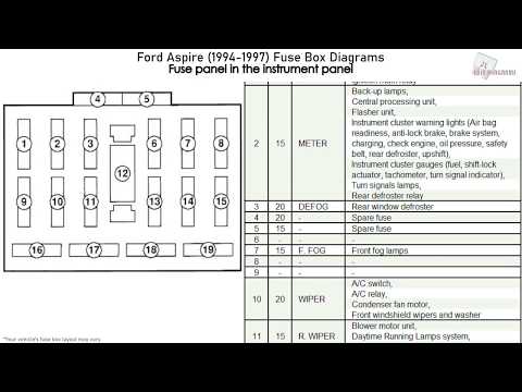 Ford Aspire (1994-1997) Fuse Box Diagrams