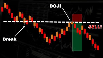 Break & Retest Trading SECRETS they don