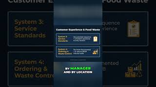 Fix Franchise Fails: Stop Inconsistent Service NOW! #shorts