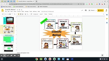 How to complete Scientific Method Lesson
