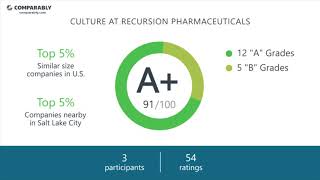 Recursion Pharmaceuticals Employee Reviews - Q3 2018