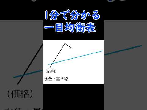 世界に認められた日本発の一目均衡表を1分で解説#FX #FX手法 #投資 #FX初心者 #shorts