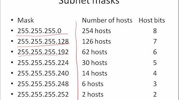 IPv4 - Basic Subnetting - Part 1 of 2