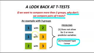 Quantitative research methods (Week 6 - Part 5)