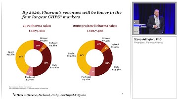 DNAnexus Connect 2017 - Pharmaceuticals and Healthcare Futures: Threats and Opportunities