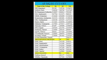 👉Andhra Pradesh STATE MBBS MANAGEMENT QUOTA ROUND 1 CUT OFF #neet  #neetug2025