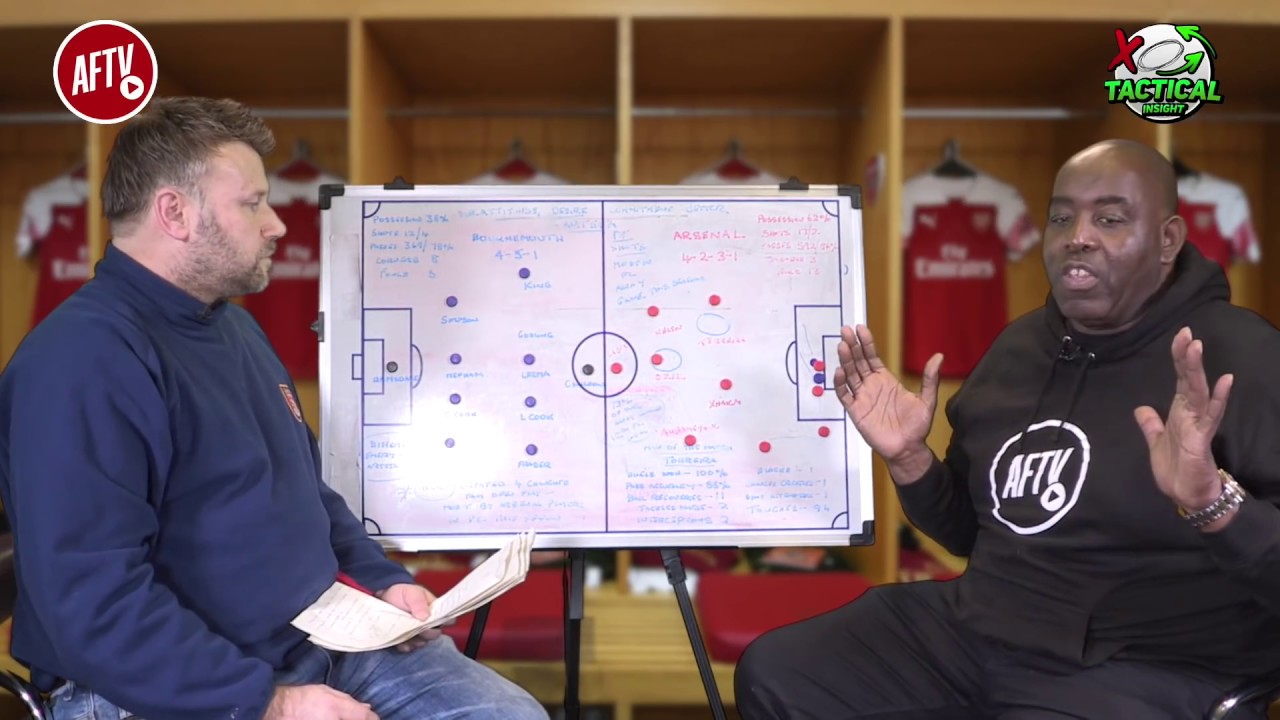 Attitude , Desire & Commitment Can Beat Chelsea! | Tactical Show