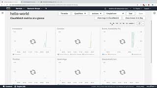 Celebrity 13. 7  AWS Lambda Logging, Monitoring and Tracing Wealth