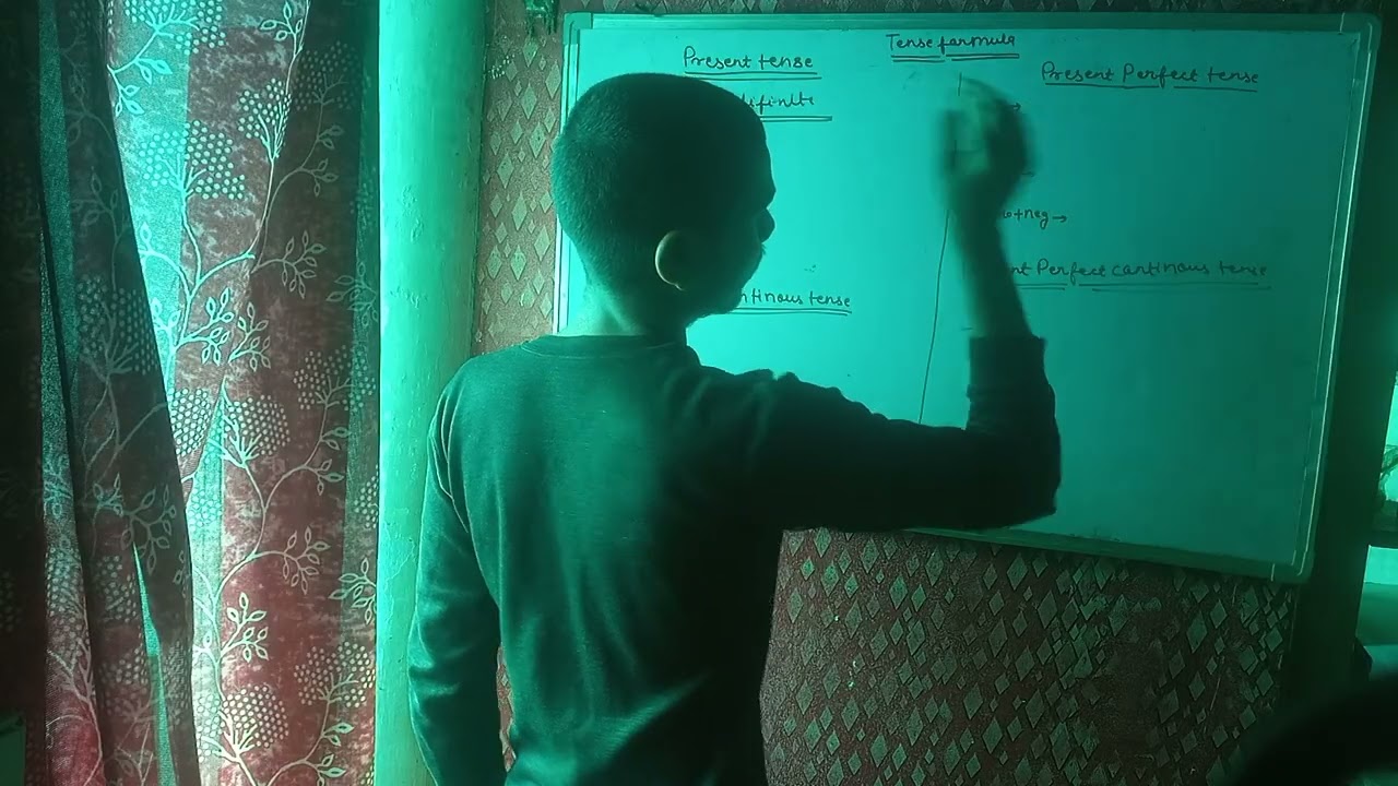 Farmula sheet of present tense