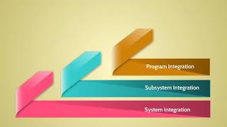 System Testing Part 1 of System Analysis and Design