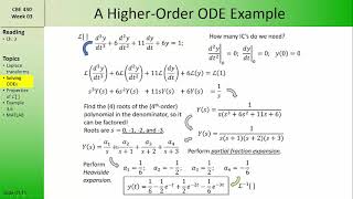 CBE 430 Week 03 04 - Solving ODEs and Inverting Laplace Transforms