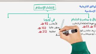 2AM - الميدان الثالث: التاريخ العالم  -  إنتشار الإسلام في الشرق و الغرب