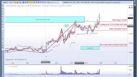 MTPredictor Losses can and do happen - example on the Dax