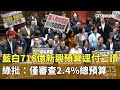 藍白初選及預算爭議