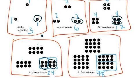 Math 1   Growing Growing Dots