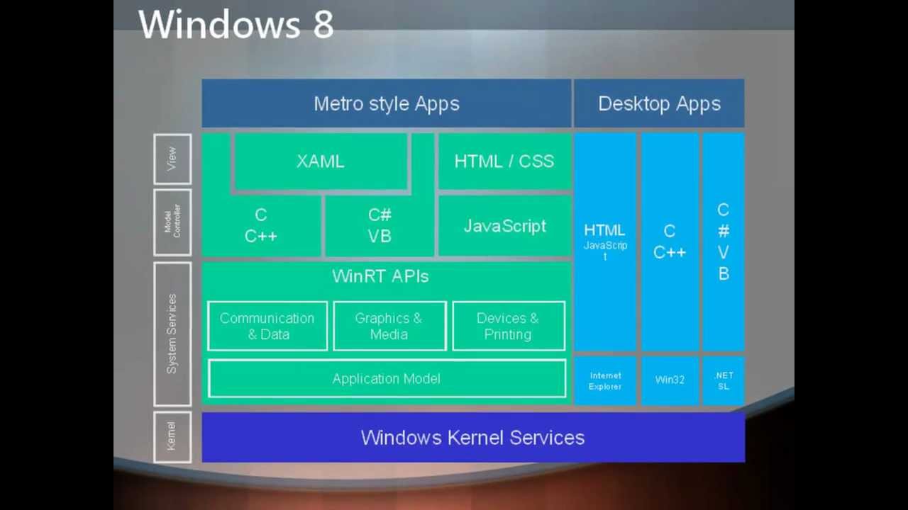 Windows 8 Metro Development Giriş - YouTube