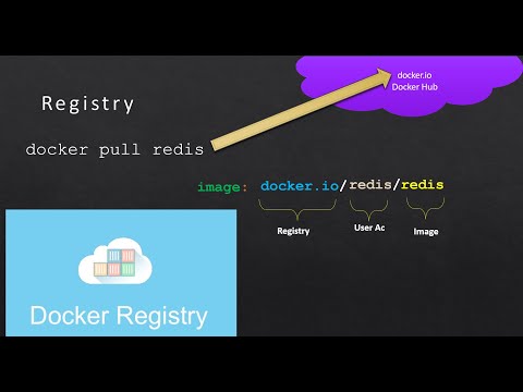 Docker tutorial : Docker Registry || How to create a docker private registry