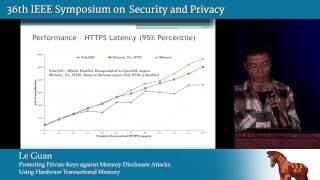 Famous Protecting Private Keys against Memory Disclosure Attacks Using Hardware Transactional Memory Profile