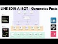 AI LinkedIn Automation: Auto-Post Content & Images (n8n + Gemini + ChatGPT Tutorial )