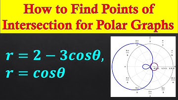How to Find Points of Intersection for Polar Graphs