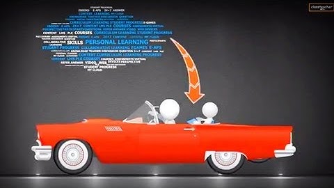 Virtual Learning Environment | VLE Demonstration Video | Classteacher Learning Systems