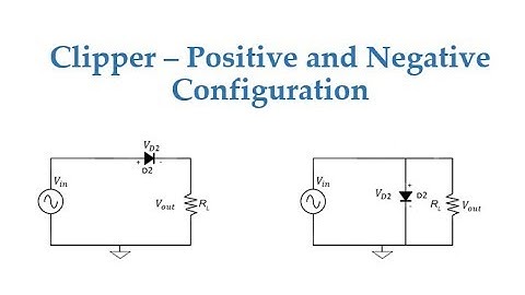 Clipper - Positive and Negative Clipper using Diode